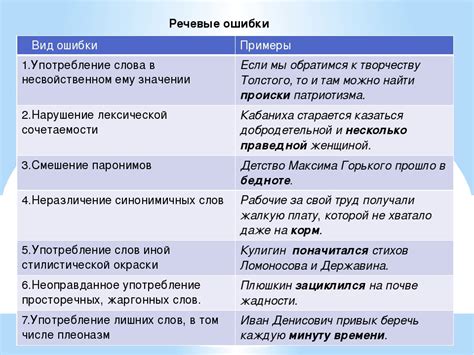 выражения с двойным смыслом в русском языке